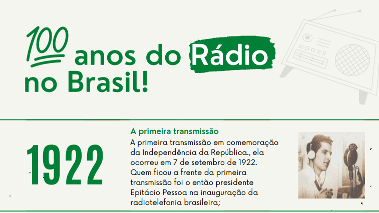 infográfico dos 100 anos do rádio, primeira transmissão no Brasil.