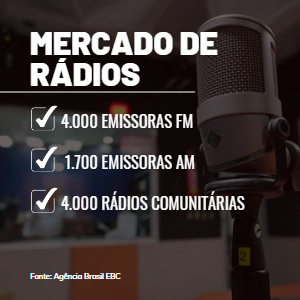 mercado de Rádio